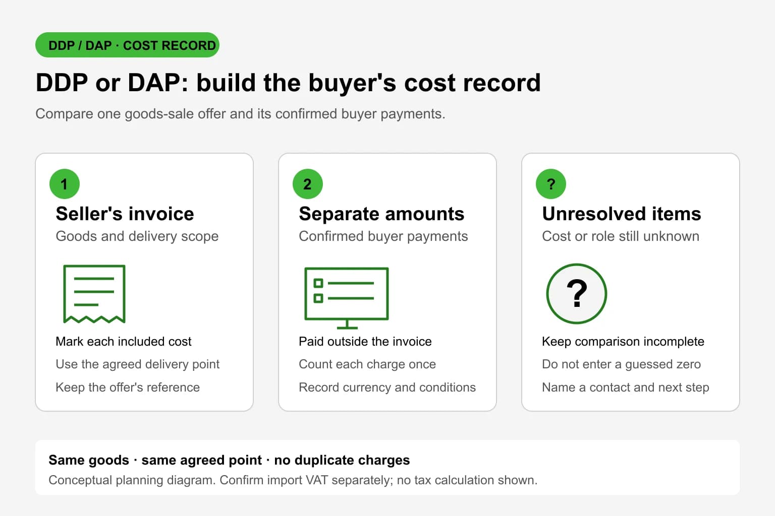 谁来承担关税？2026年关税时代下 DDP 与 DAP 的区别