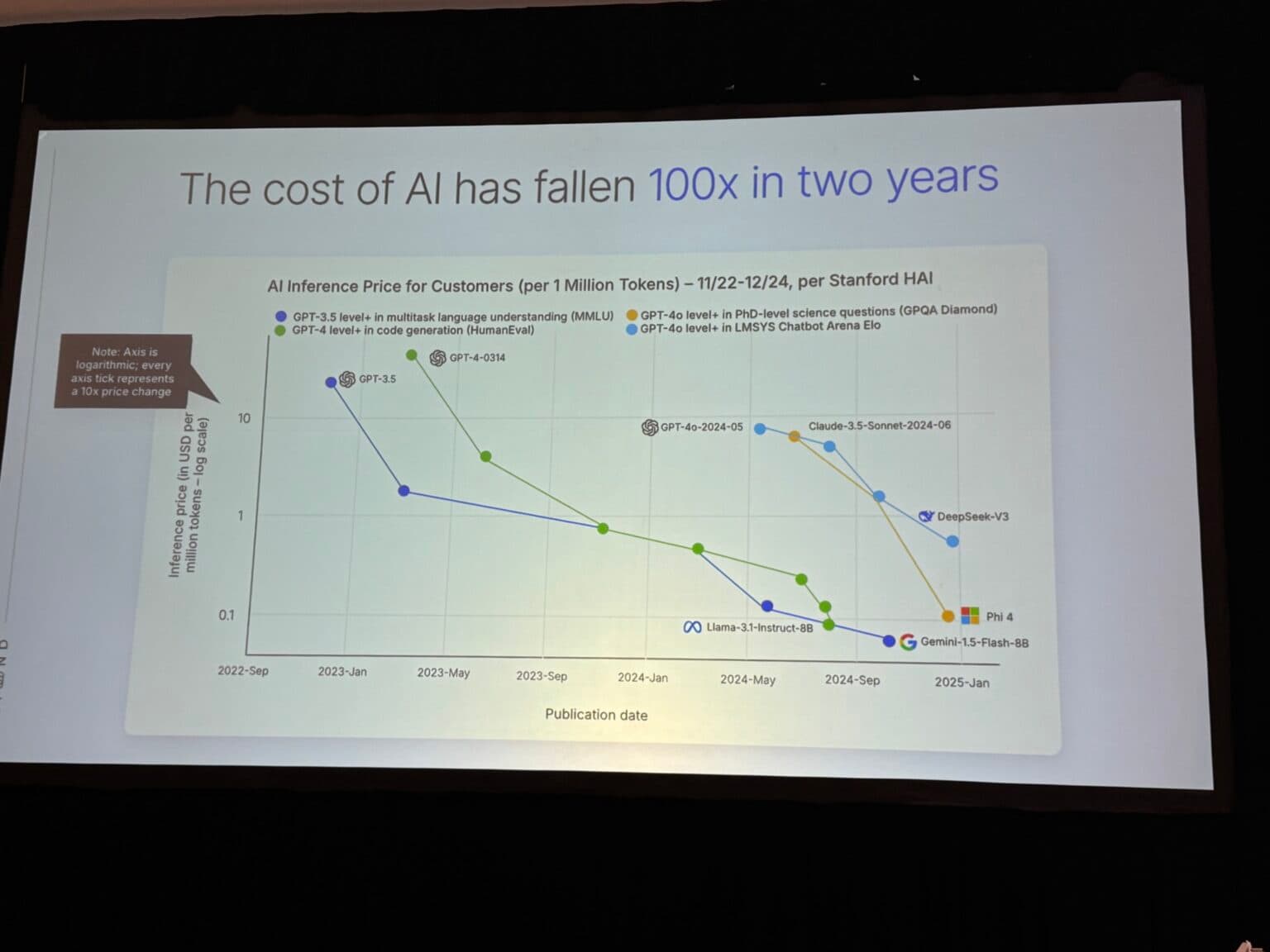 How AI Adoption Will Transform Fleet Efficiency in Logistics
