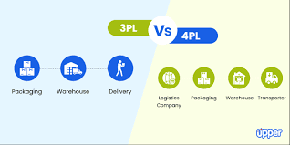 Decoding 3PL and 4PL: Which Logistics Partner Fits Your Supply Chain Best?
