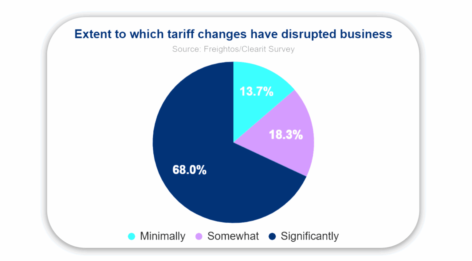 Verständnis der Auswirkungen des Handelskriegs 2025 auf nordamerikanische Kleinunternehmen und Lieferketten