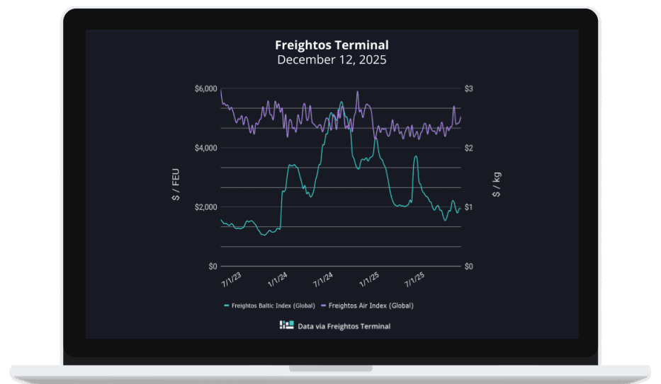 Asia-Europe Freight Rates Hold Firm Pre-Lunar New Year Amid Shifting Demand and Capacity Dynamics