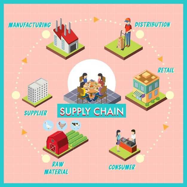 Above the Fold - Supply Chain &