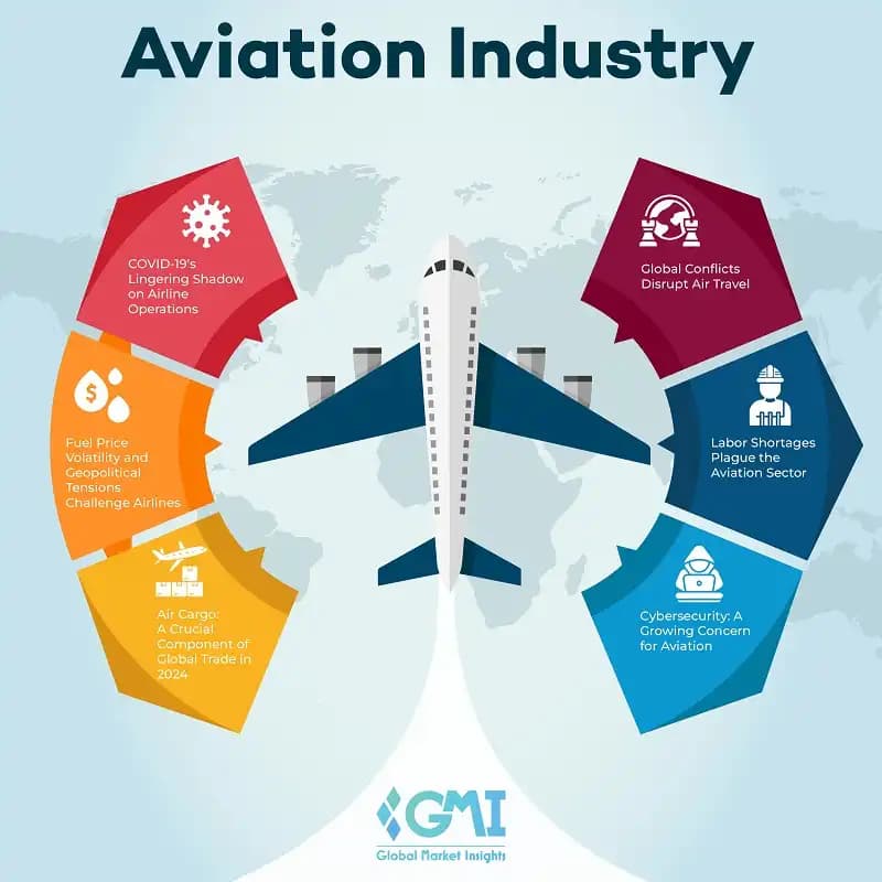 Analyzing the Disparities in European Air Traffic and Freight Challenges