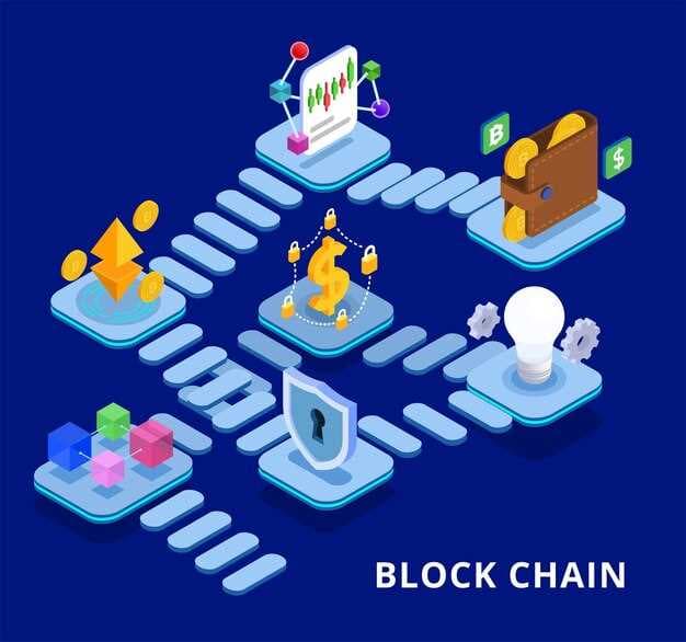 Blockchain in Supply Chains - A Systematic Review of Impacts, Benefits, and Challenges