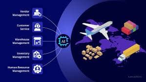 How AI is Revolutionizing Procurement and Inventory Coordination to Optimize Logistics Operations