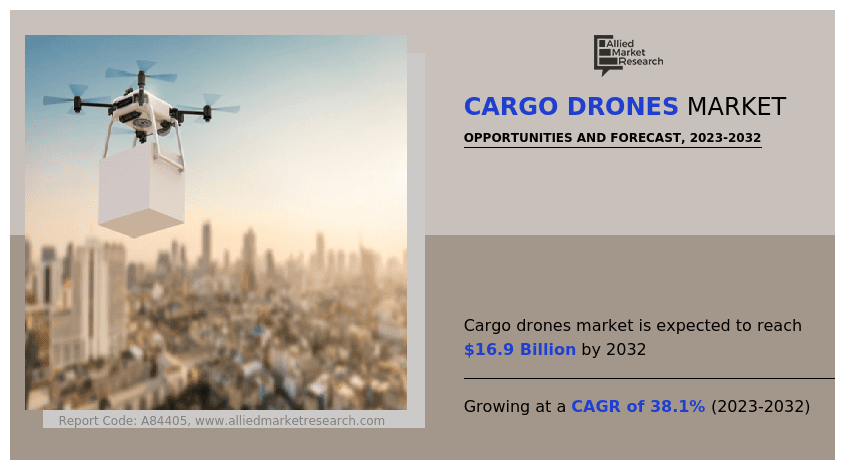 Cargo Drones Market Projected to Reach $16.9 Billion by 2032 with a 38.1% CAGR