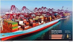China's robust export expansion contrasts with slow import growth, shaping global logistics landscapes