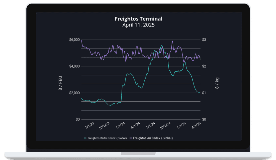 Shifting Dynamics in Asian Freight Demand: Logistics Changes Ahead