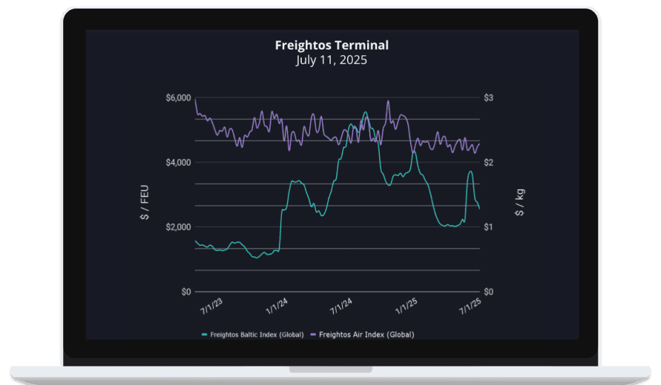 Insights on Freight Pricing, Demand Trends, and Ocean Rates: July 2025