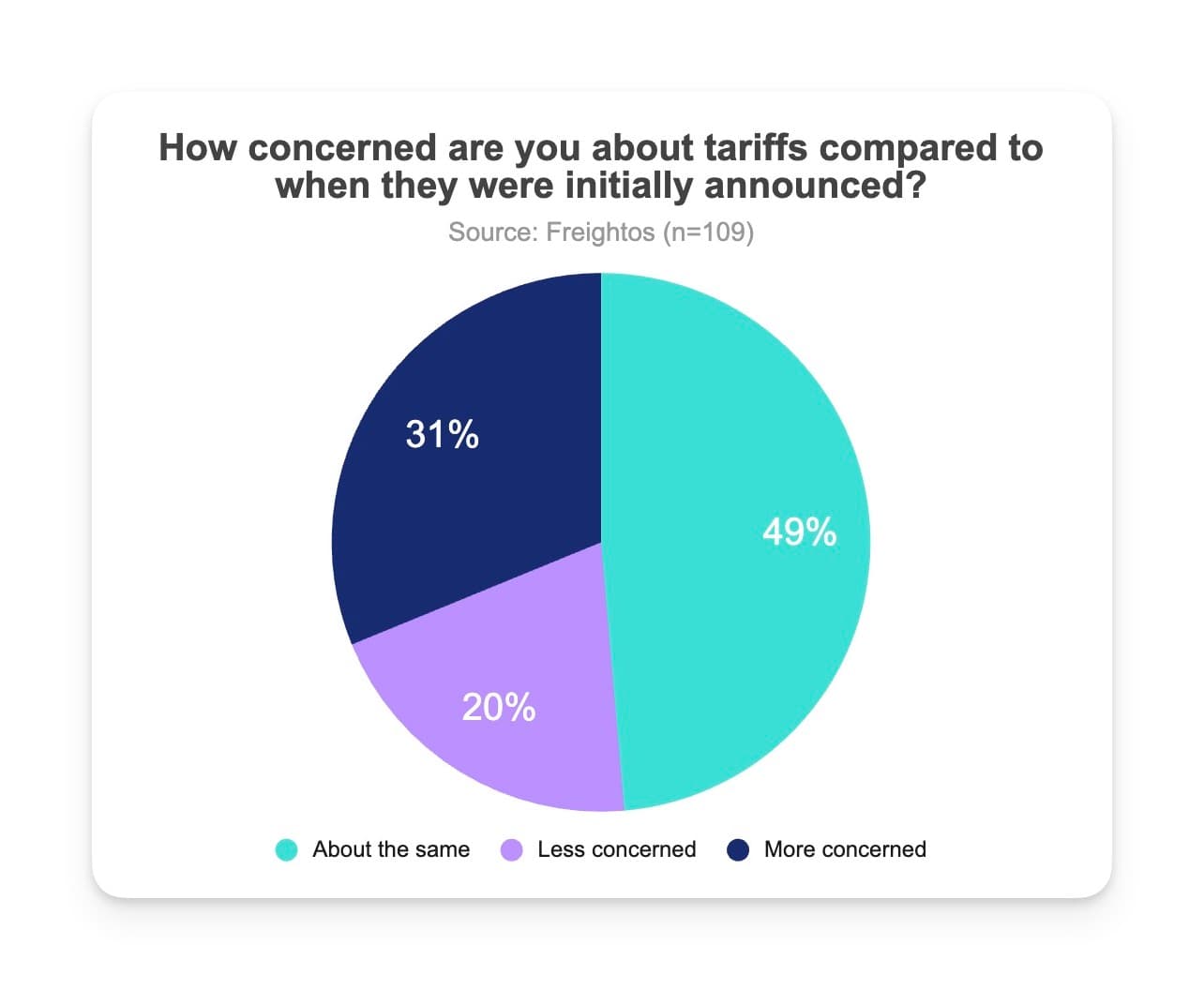 Understanding the Effect of Tariffs on U.S. Importers Amid Trade Pauses
