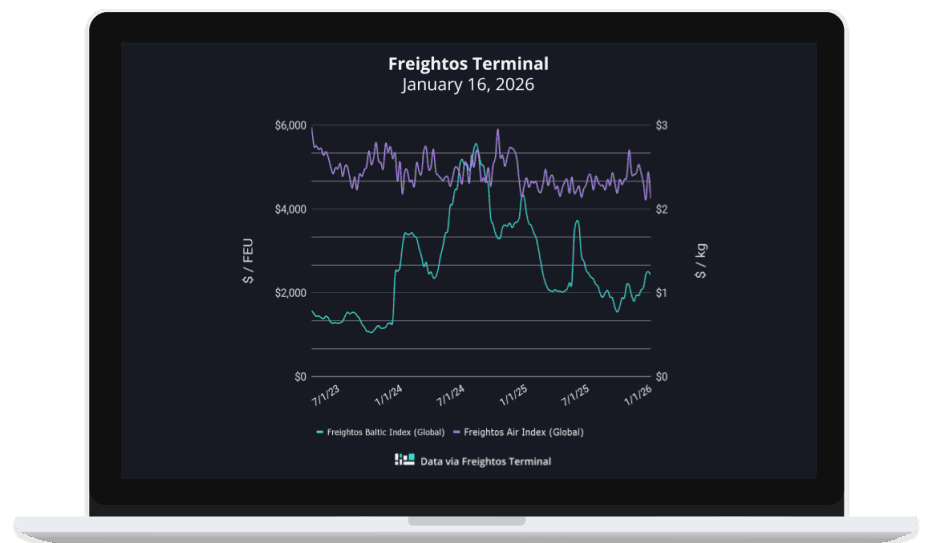 President Trump’s Greenland tariff threats prompt Maersk and CMA CGM route changes and market jitters