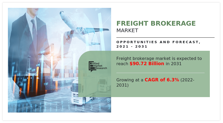Freight Brokerage Industry Set for Transformation, Projecting Growth to $90.7 Billion by 2031