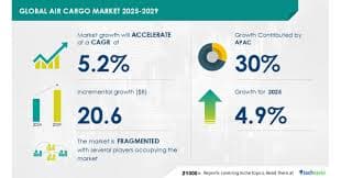 Insights into Global Air Cargo Trends and Rate Movements in December 2025