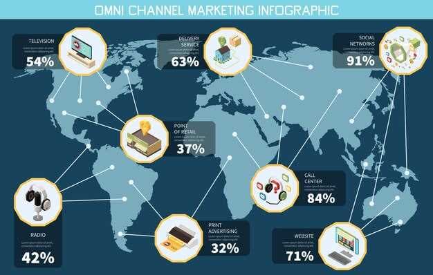 Global Trade Management Market - Size, Share & Trends Analysis, Industry Overview & Forecast to 2032