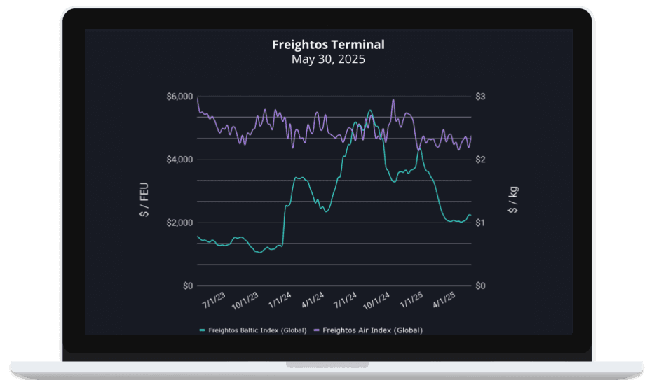 Surge in Container Rates Signals Rising Demand in Logistics