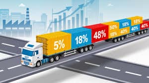 How New GST Rate Slabs Reshape Export Costs and Influence Cargo Transport