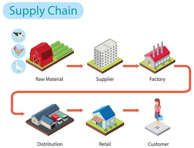 How the Supply Chain Enables Frictionless Operations