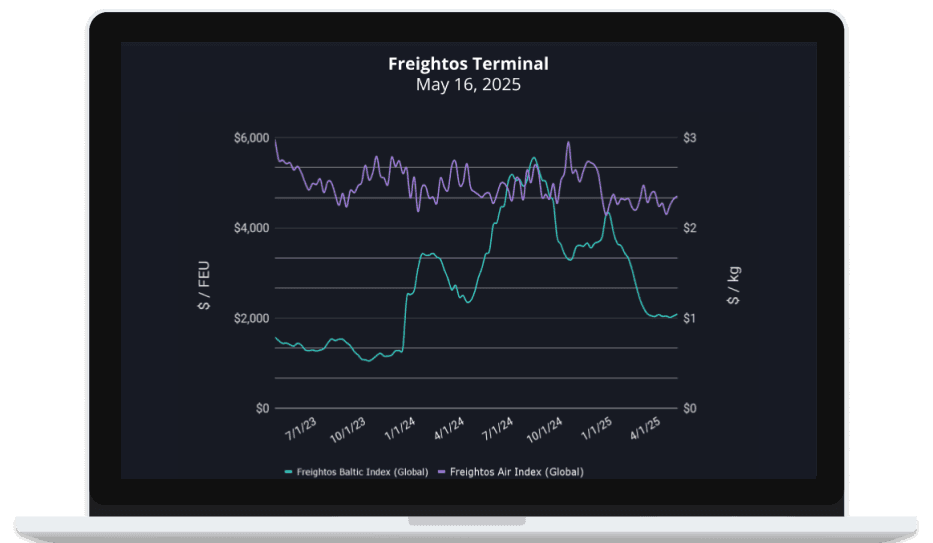 Transpacific Ocean Freight Rates Surge Amid China-US Trade Shifts