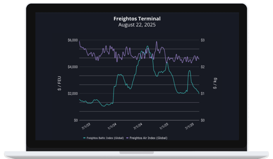 Shifting Tides in 2025: Ocean Freight Rates Slide While Order Books Soar