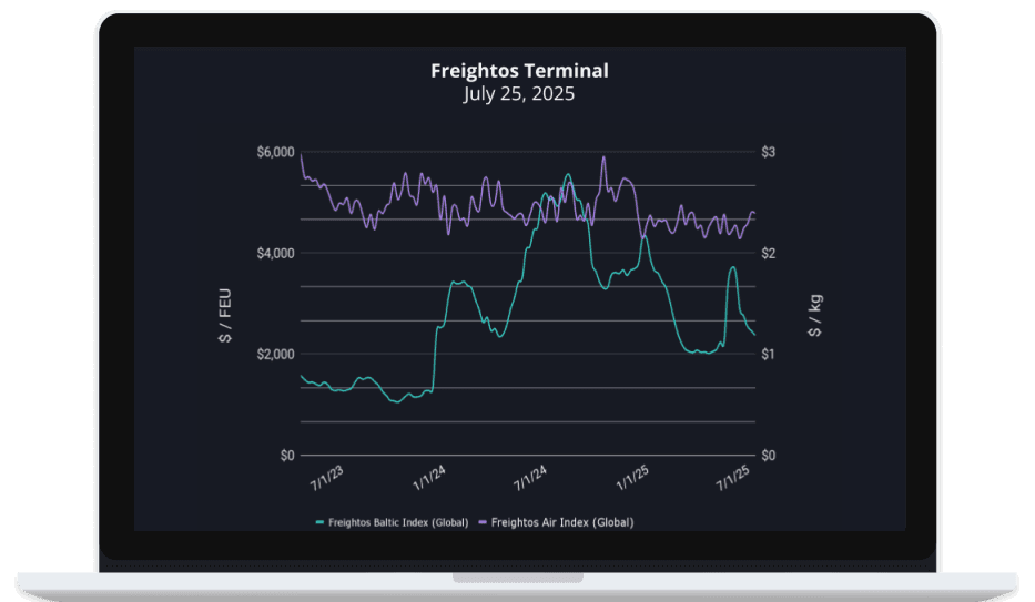 Trade Agreements Yield Stability Amidst Minimal Freight Changes