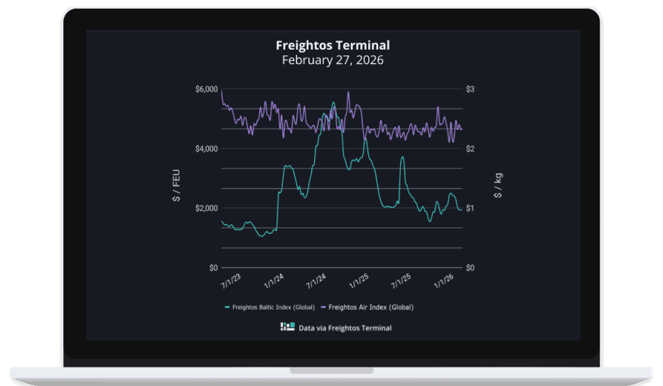 Attacks near the Strait of Hormuz cut air capacity and force container diversions