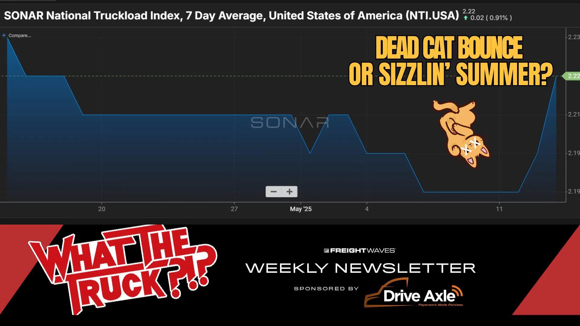Analyzing the Current State of the Summer Freight Market Dynamics