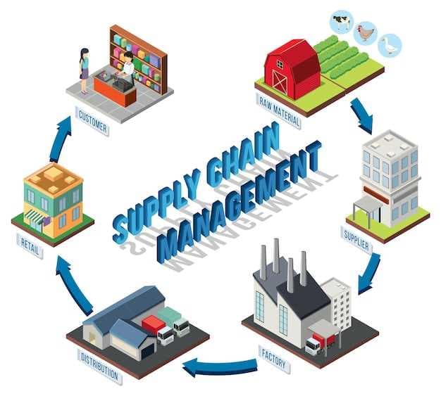 Sustainable Supply Chains - How Automation Reduces Carbon Footprint