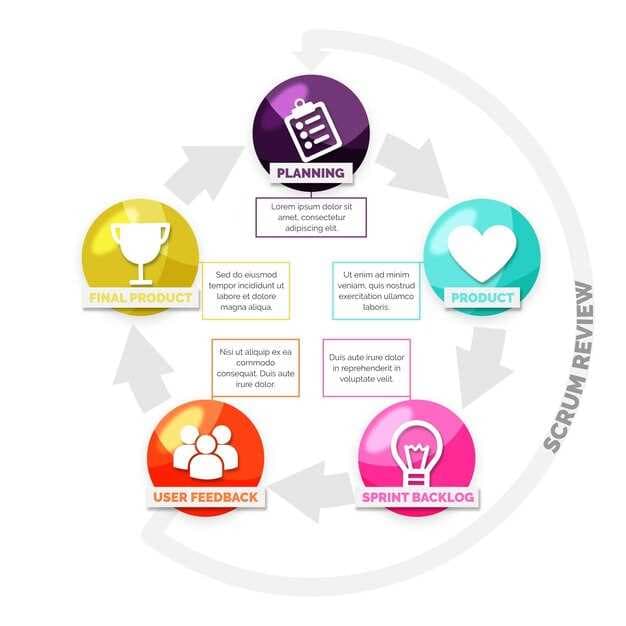 The 4 Stages of the Product Management Lifecycle - A Practical Guide