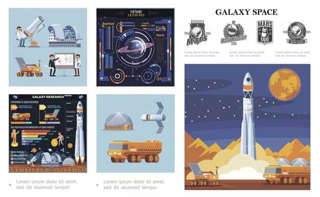The Space Economy - Current Status and Future Prospects - A Comprehensive Review