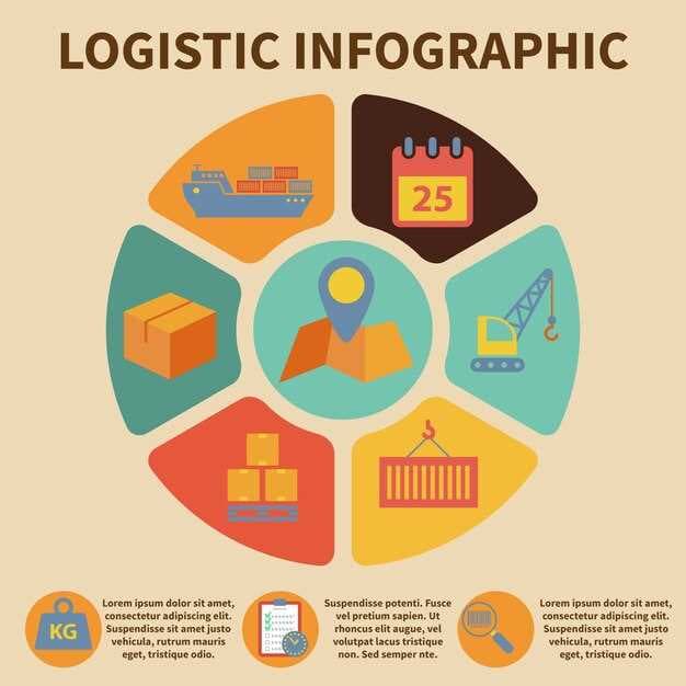 The Top 5 Key Supply Chain Capabilities for 2025