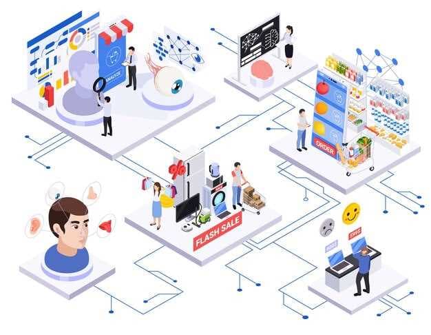 Transforming Retail Experiences with Cloud Technology - Personalization