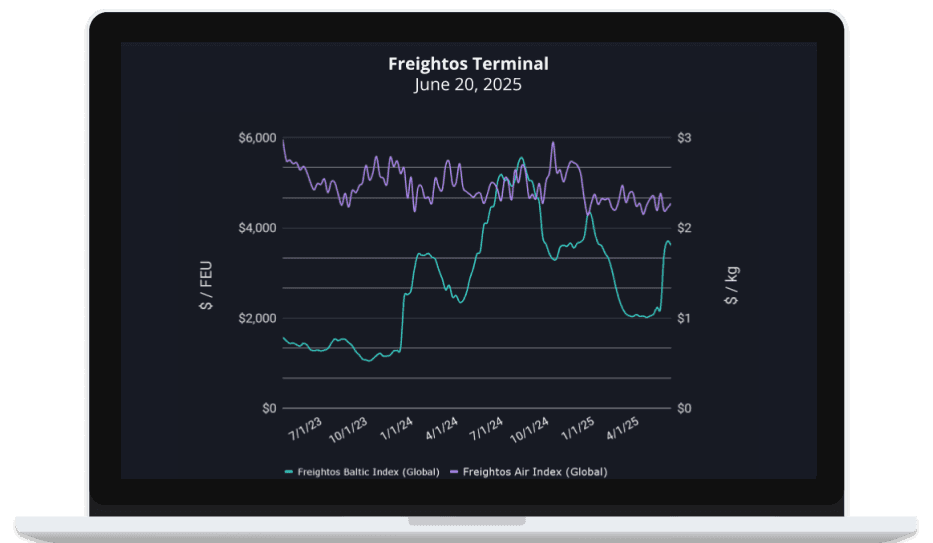Transpac Rates Decline as Ceasefire Brings Hope for Logistics Stability
