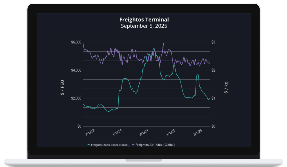 How September 2025 General Rate Increases Shake Up Transpacific Freight Market