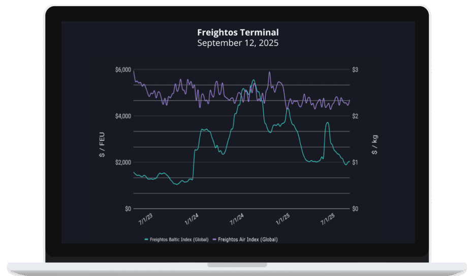 Cooling Transpacific Container Rates and the Prep for October's USTR Fees: Insights for Freight and Logistics Professionals