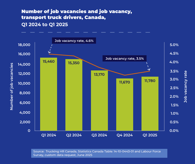 Insights into Truck Driver Vacancies and Their Impact on Logistics