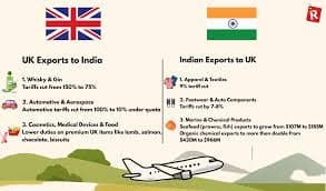 India's Commitment to Negotiations Might Pave the Way for Tariff Reductions