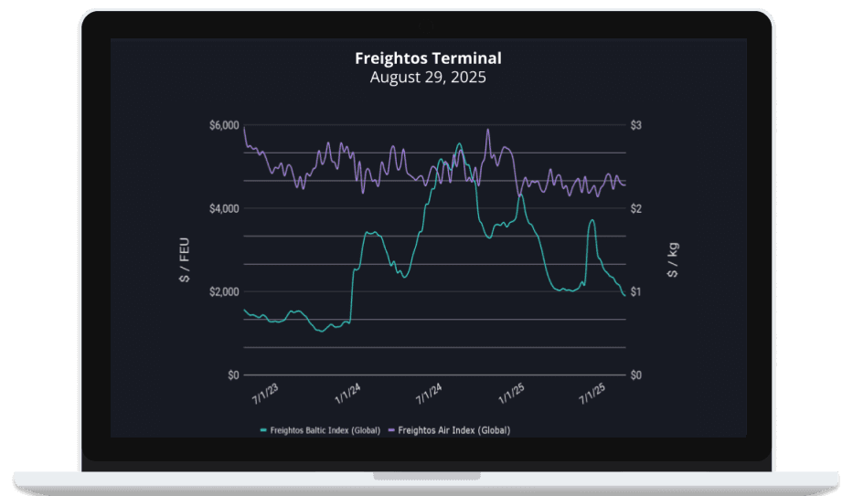 Insight into Recent US Tariff Challenges and Air Freight Capacity Changes Affecting Global Shipping in 2025
