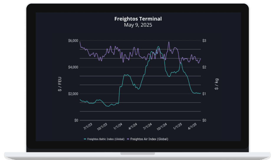 Insights into Tariff Reductions and Their Effects on Ocean and Air Freight Rates