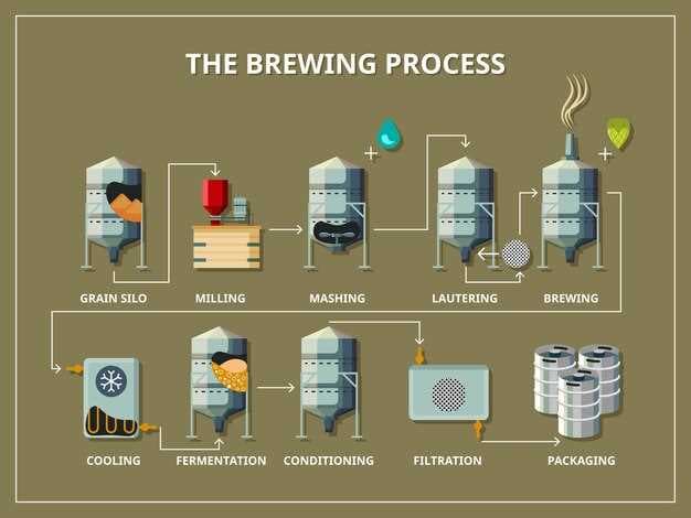 Whisky Distillers Turn Up the Heat on Carbon Reduction with Renewables and Net-Zero Innovation