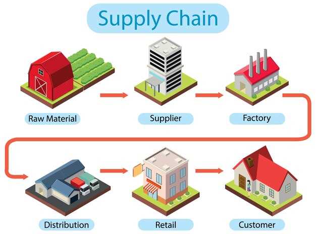 End-to-End Provenance Tracking Across Partners