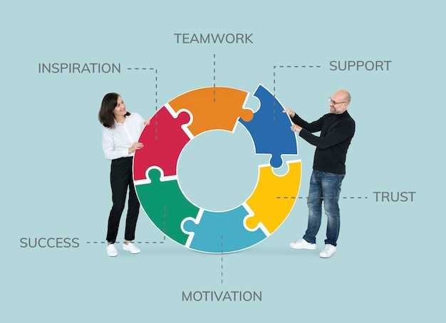 Key components of the playbooks