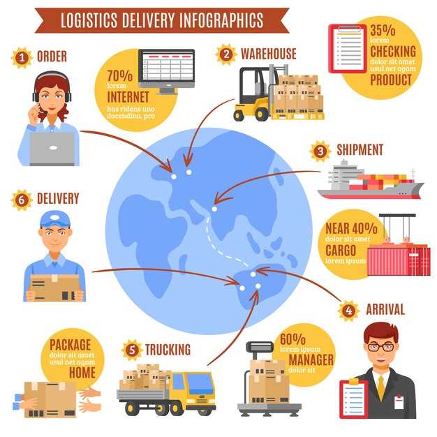 Step 3: Evaluate topology options: hub-and-spoke, direct shipping, and cross-docking