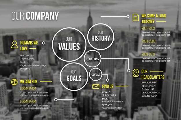 Founding Story and Early Vision