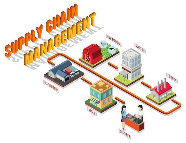 Creating Resilient Supply Chains – A Value-Driven Blueprint