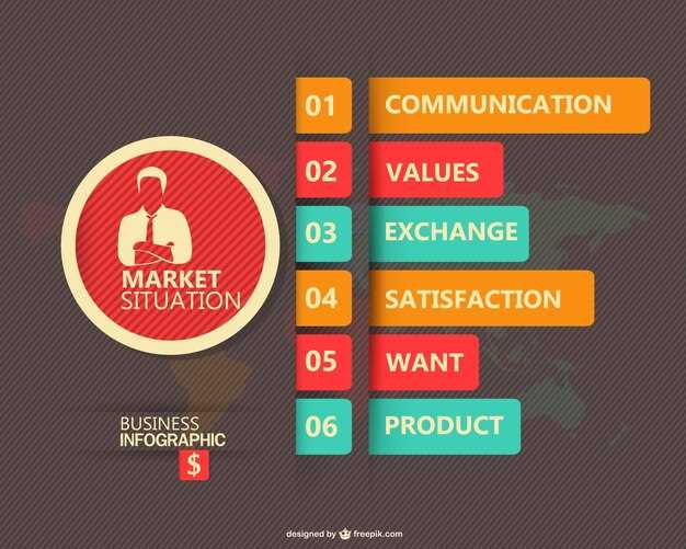 Human Environment: Community Impacts and Public Information Access