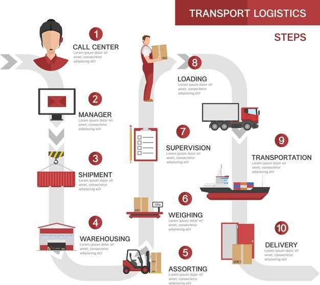 Develop a Supply Chain Strategy from Scratch: A Step-by-Step Guide