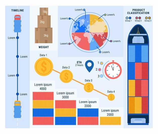 Port congestion, dwell time and their immediate rate impacts