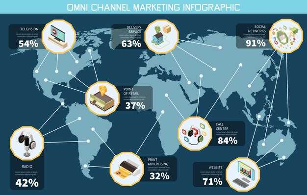 Global Trade Management Market – Size, Share & Trends Analysis, Industry Overview & Forecast to 2032