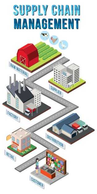 Supply Chain Repercussions: Inventory Flow, Distribution, and Lead Times
