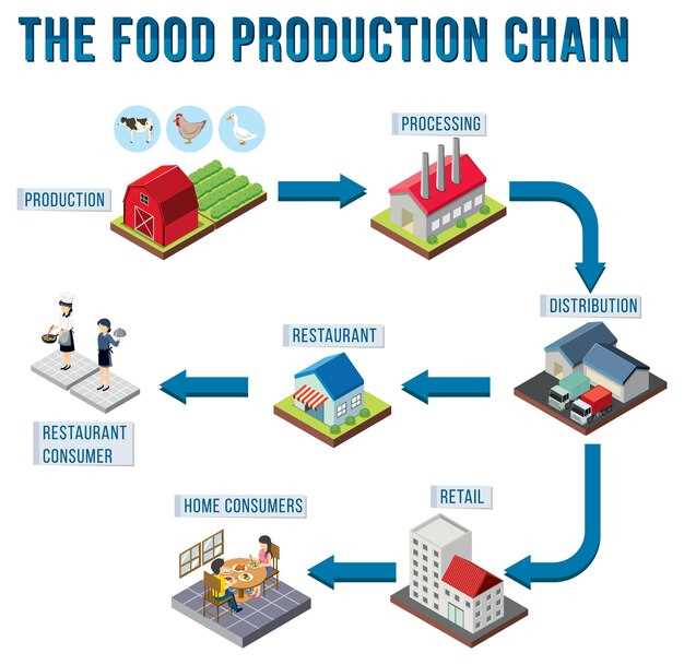 Real-Time Cold-Chain Monitoring on a Shared Ledger